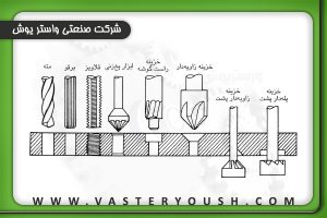 جیگ سوراخ کاری|جیگ ها|نوشته ها|شرکت صنعتی واستریوش|انواع جیگ|طراحی،ساخت،تولیدونصب قطعات صنعتی|cnc