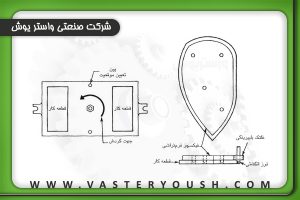 فیکچسچر فرم تراشی و فیکسچر دو ایستگاهی|فیکسچرها|توشته ها|شرکت صنعتی واستریوش|انواع فیکسچر|طراحی،ساخت،تولیدونصب قطعات صنعتی|cnc